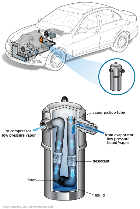 See P2325 repair manual